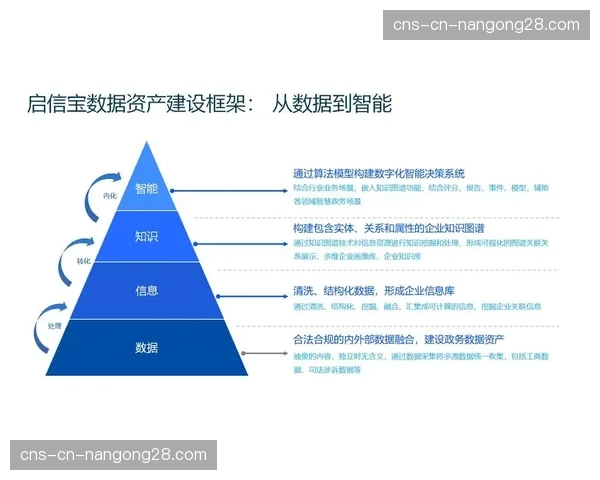 数据资产价值评估体系逐步建立 明确产权与收益规则