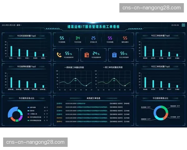 智能化工单系统与知识库结合，提升技术运维响应速度与解决率。